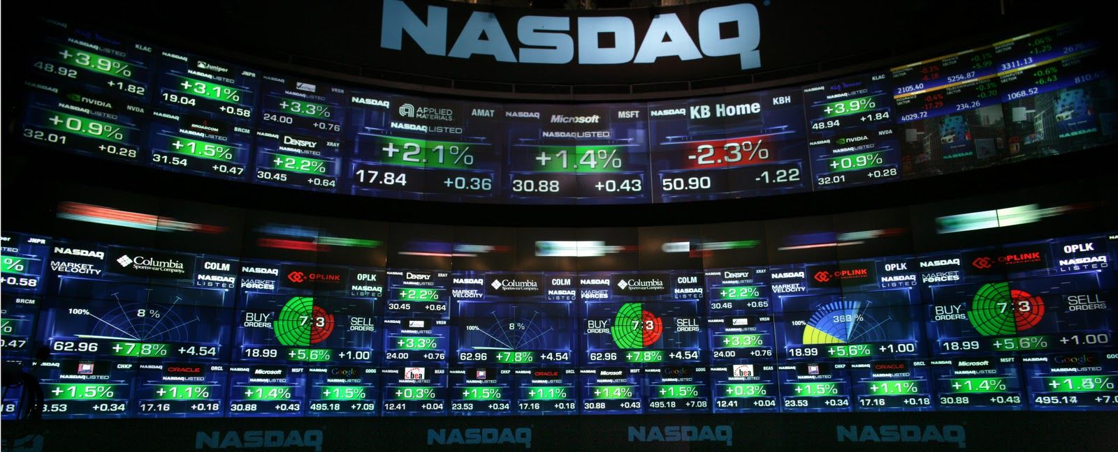 Nasdaq Wallpapers Wallpaper Cave Nasdaq Wallpapers Wallpaper Cave