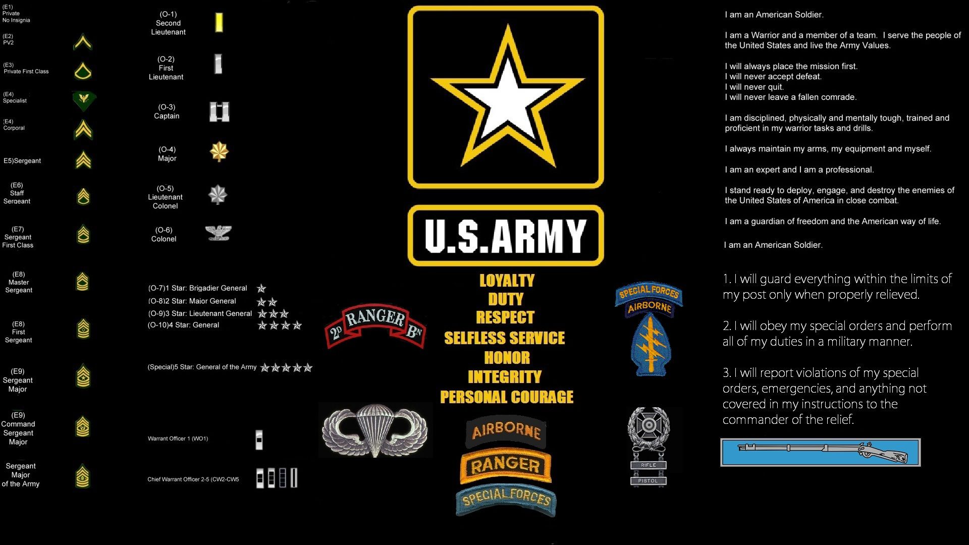 Free download United States Army Army United States Army Rangers