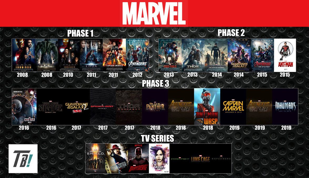 Free download Marvel Cinematic Universe Timeline
