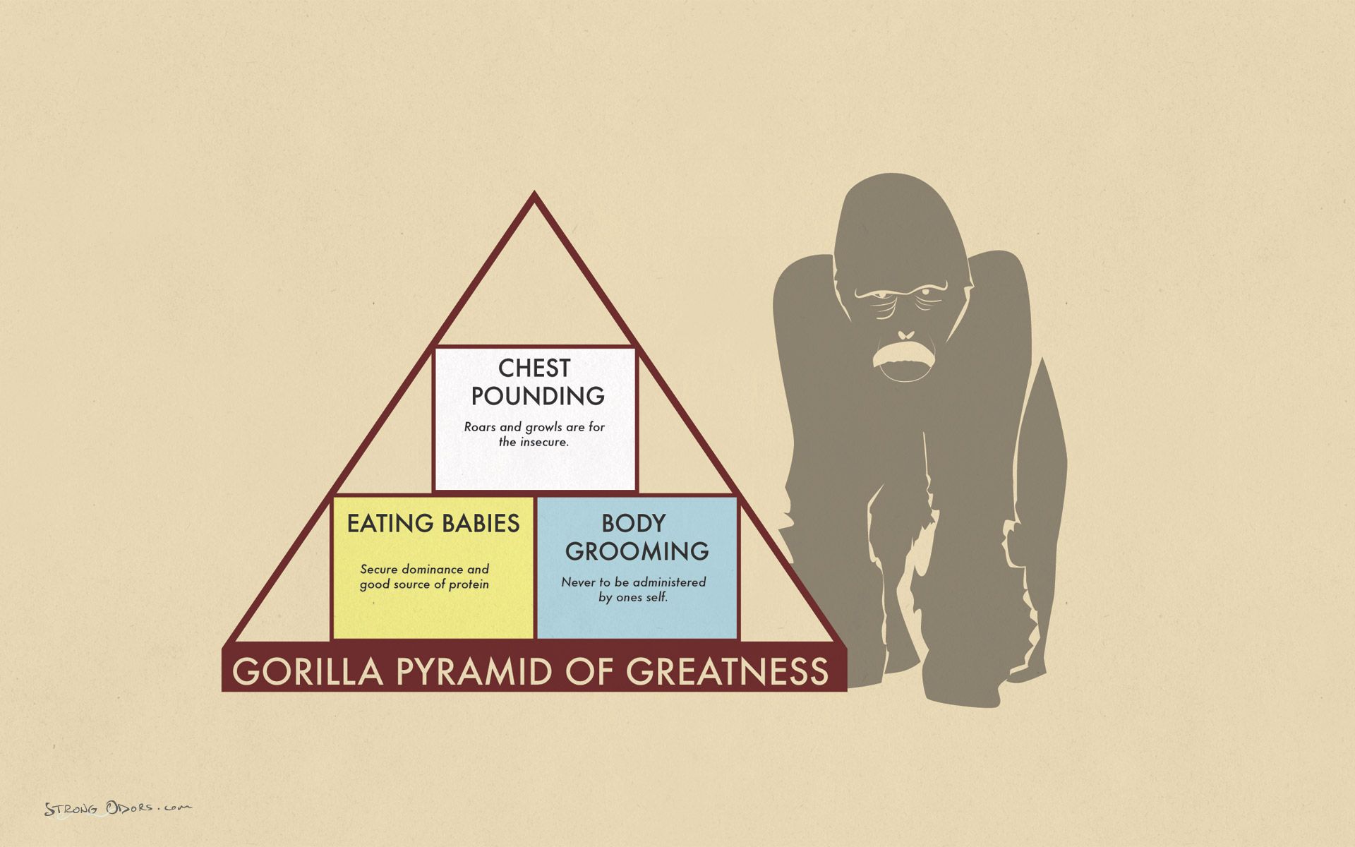 Ape Swanson Pyramid of Greatness