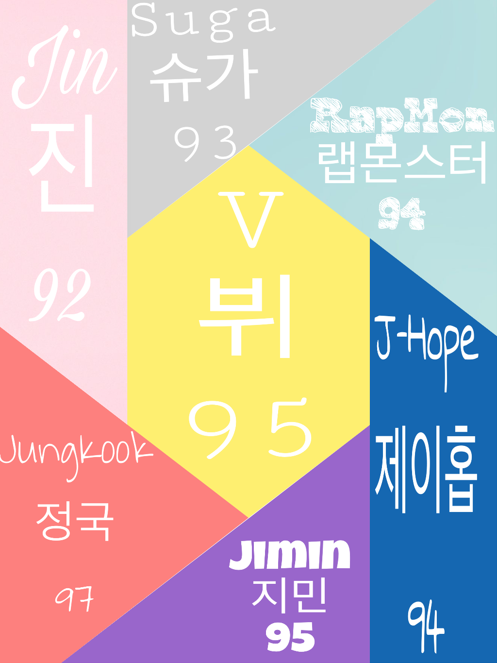  BTS  Name  Wallpapers  Wallpaper  Cave