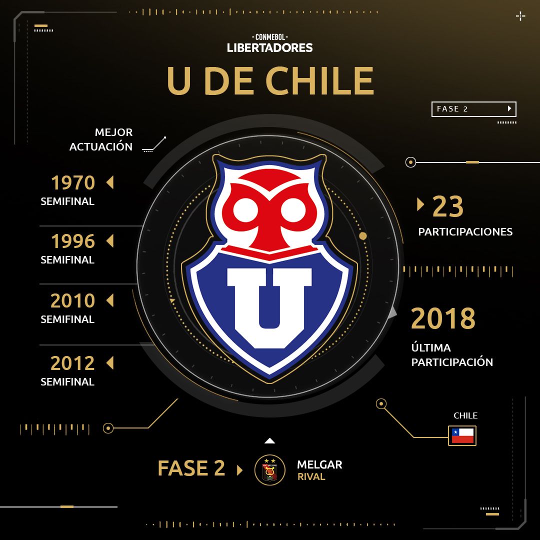 Johny Herrera: el eterno emblema de la Universidad de Chile. Copa