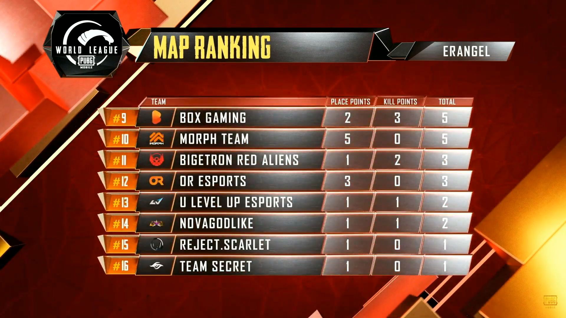 PMWL East 2020 League Play Week 1 Day 1 Recap