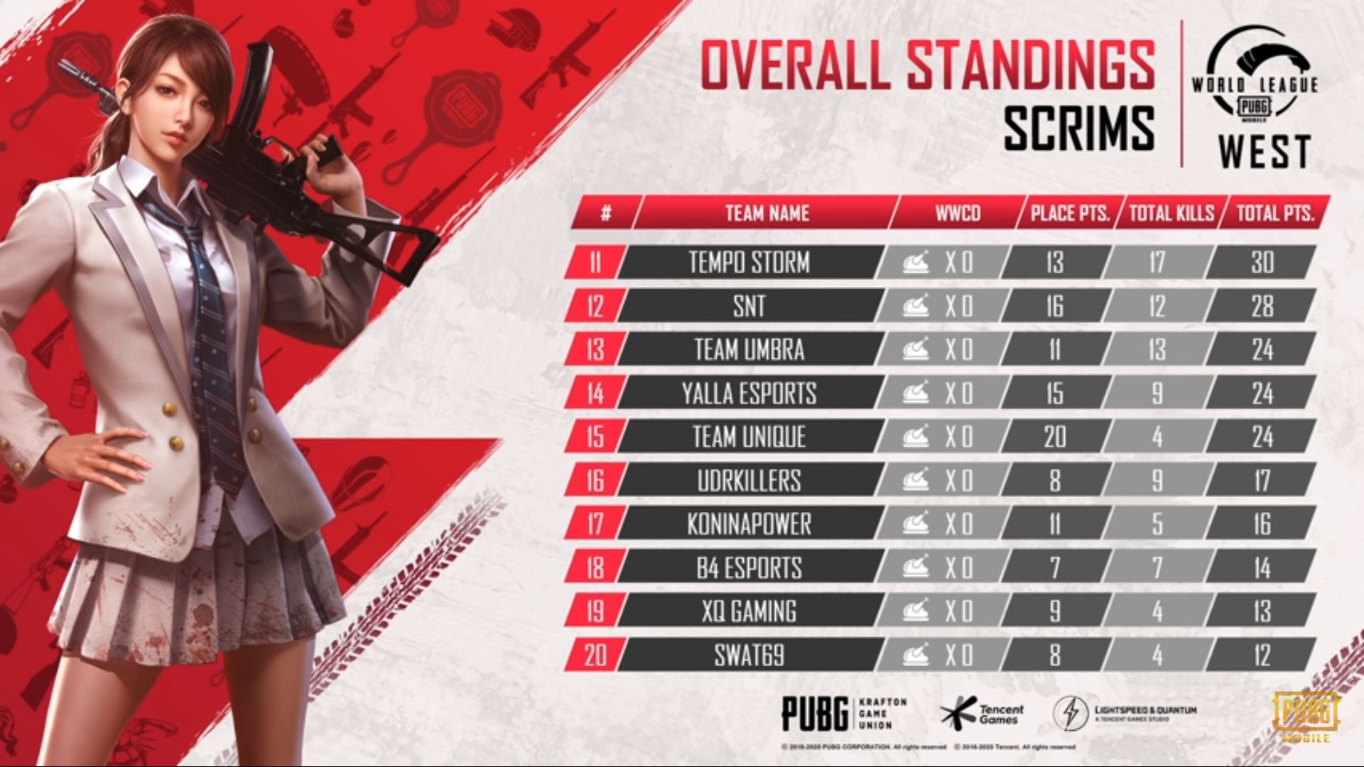 eSports: PMWL WEST Scrim. PUBG MOBILE World League