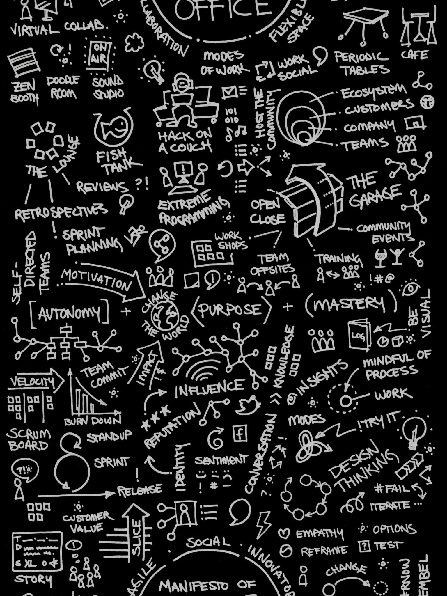 Physics Wallpaper