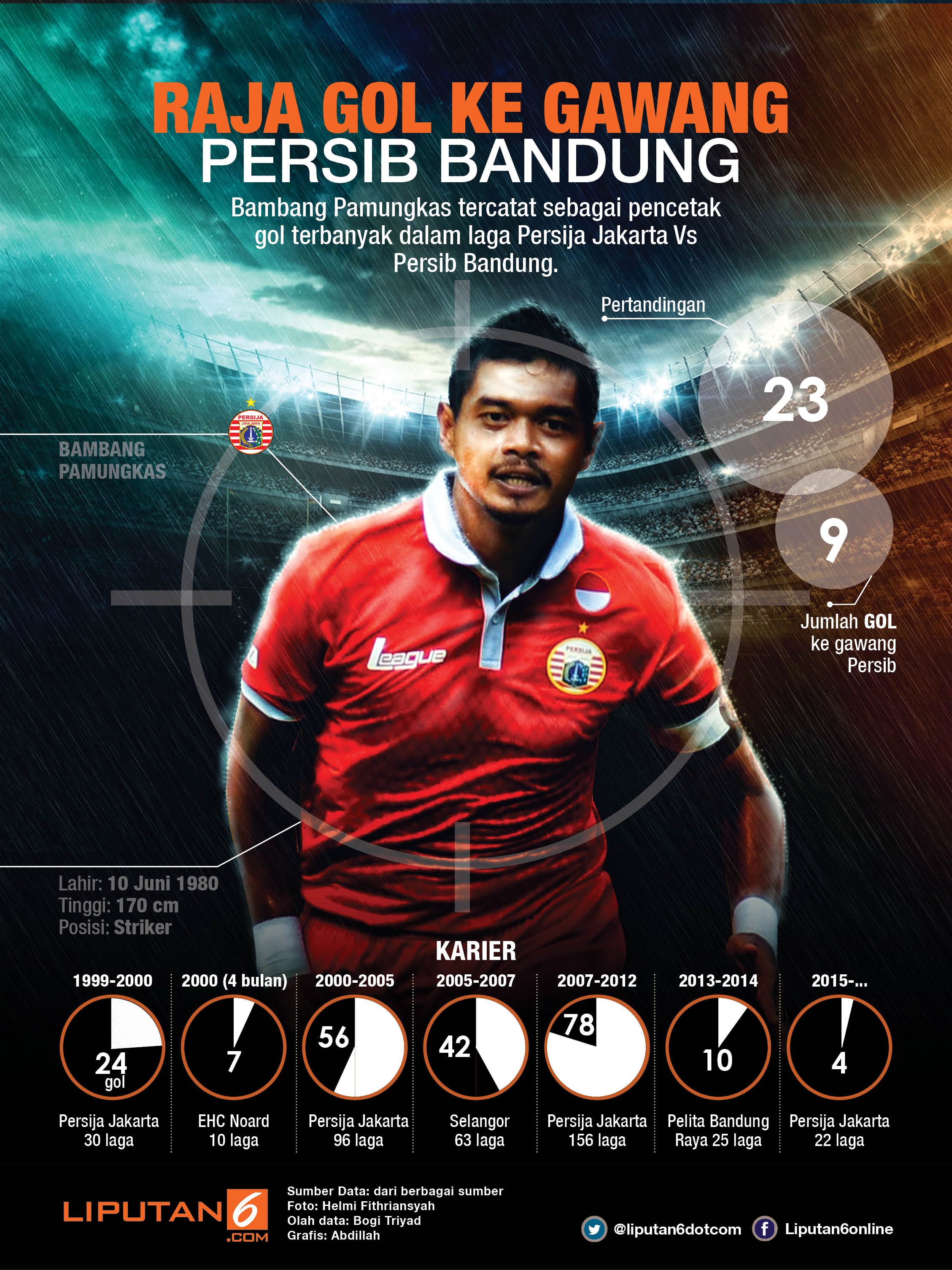 Bambang Pamungkas Raga Gol di persib