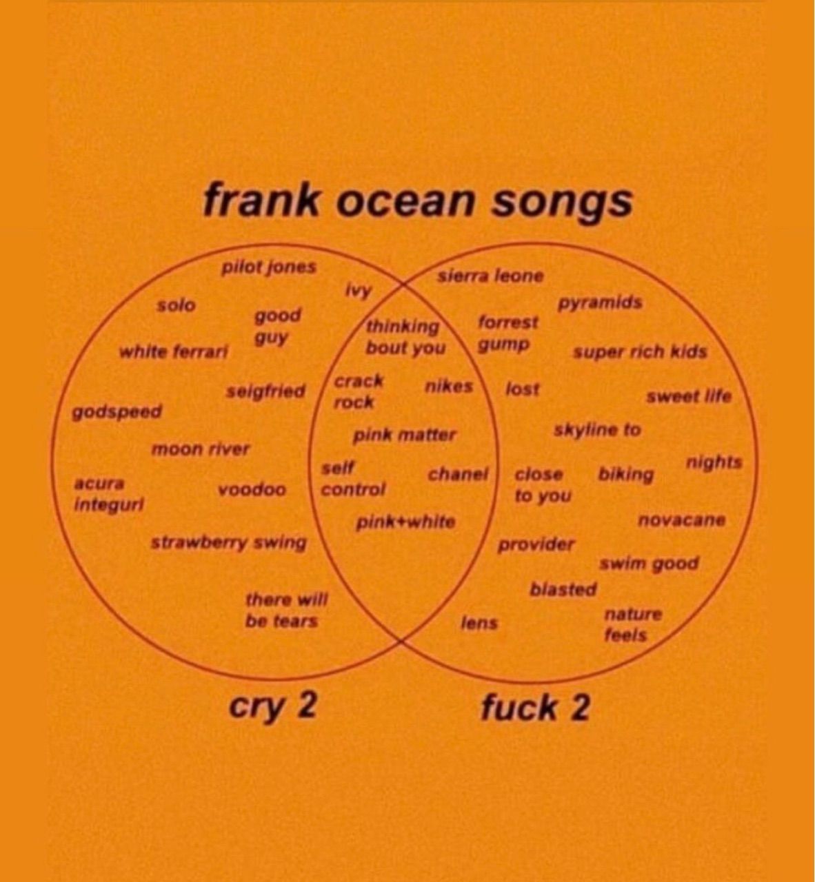 image about GOD OCEAN. See more about frank