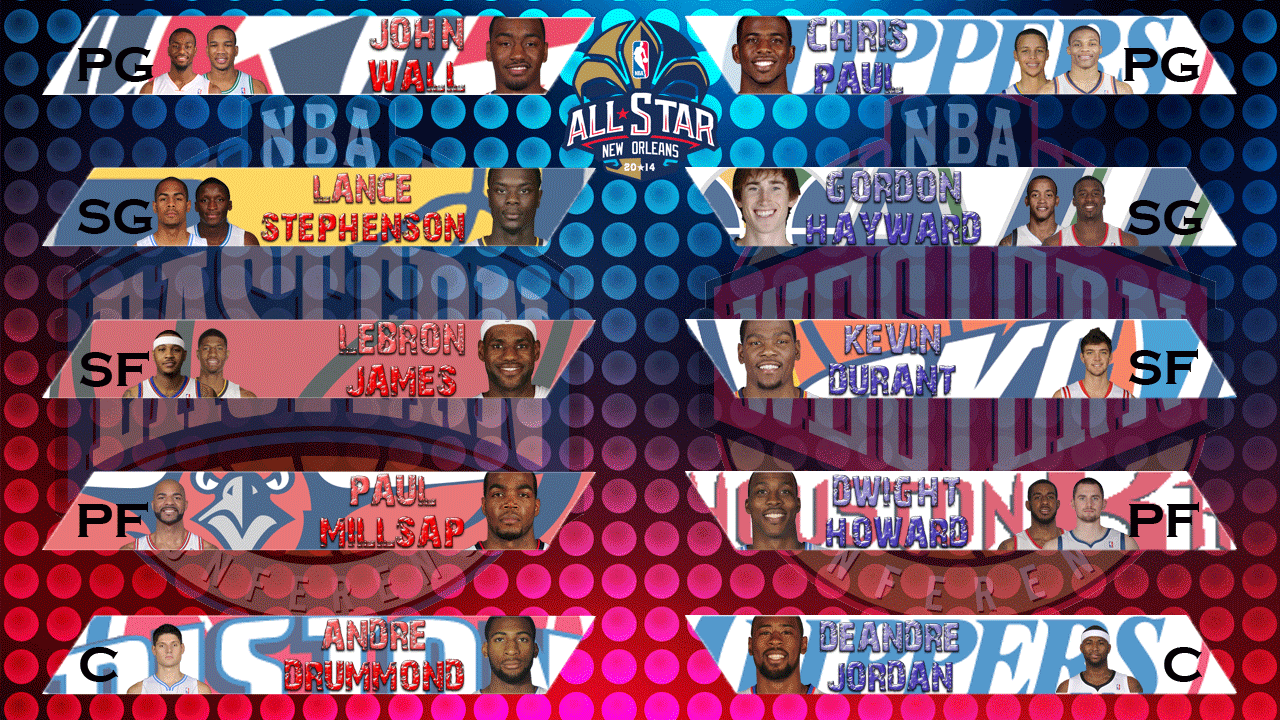 Custom Made Sport Wallpaper: 2014 NBA All Star Game Wallpaper