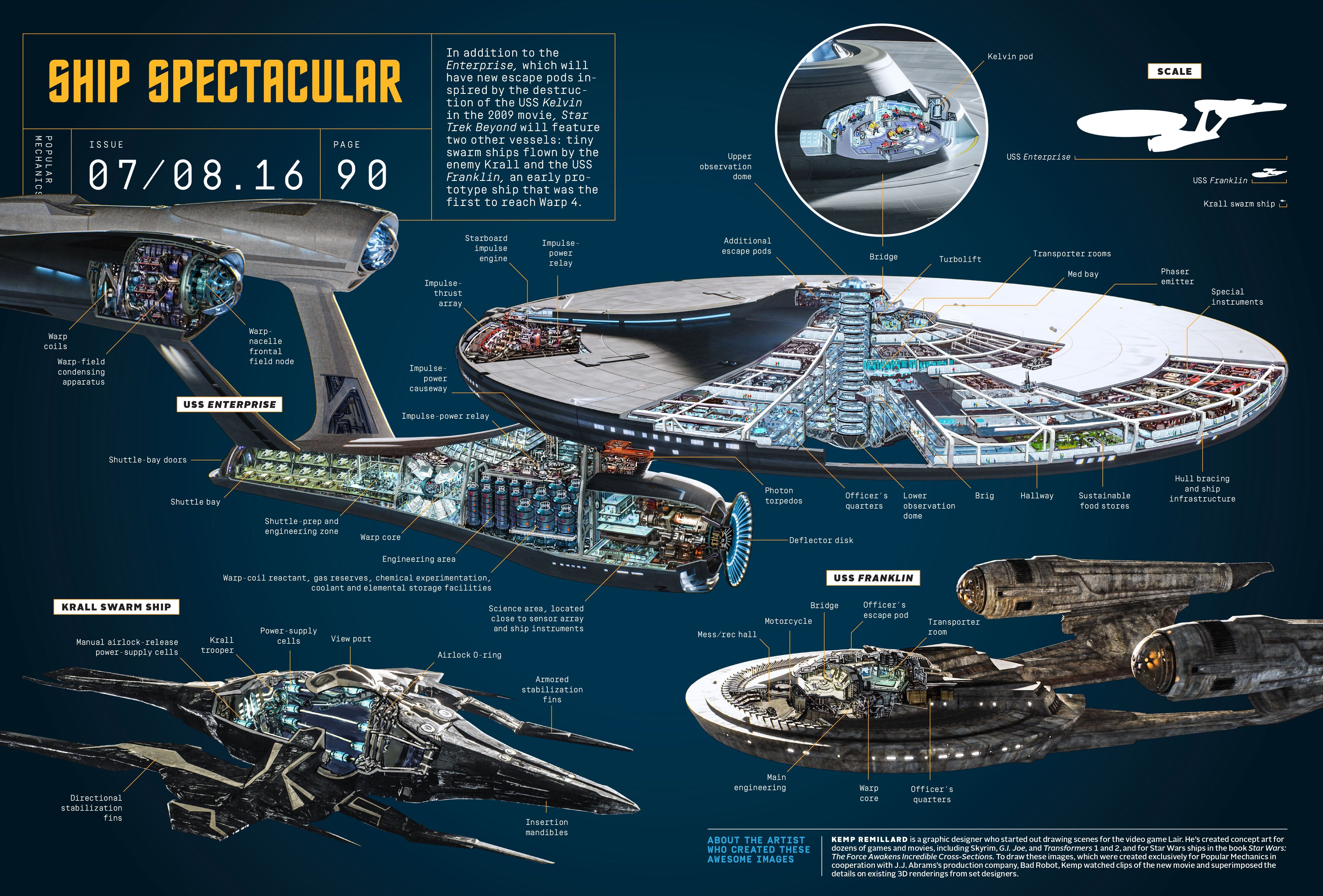 See The New USS Enterprise In Mind Blowing Detail
