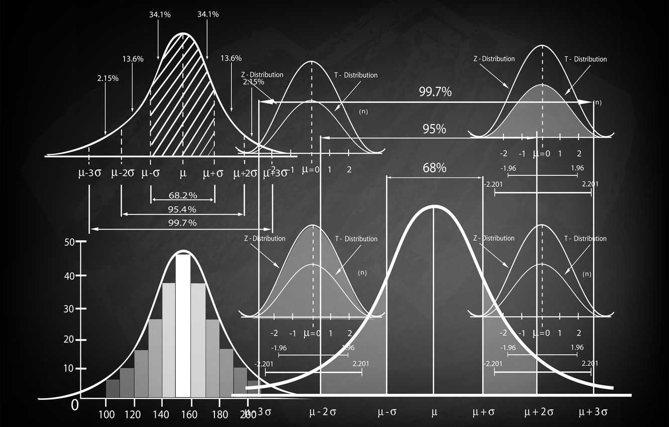 Statistics Wallpaper
