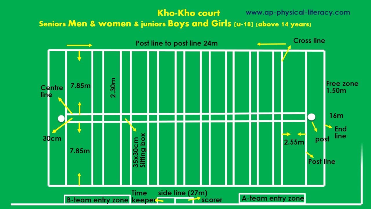 Kho Kho Court Easy Marking Plan With Latest Measurements