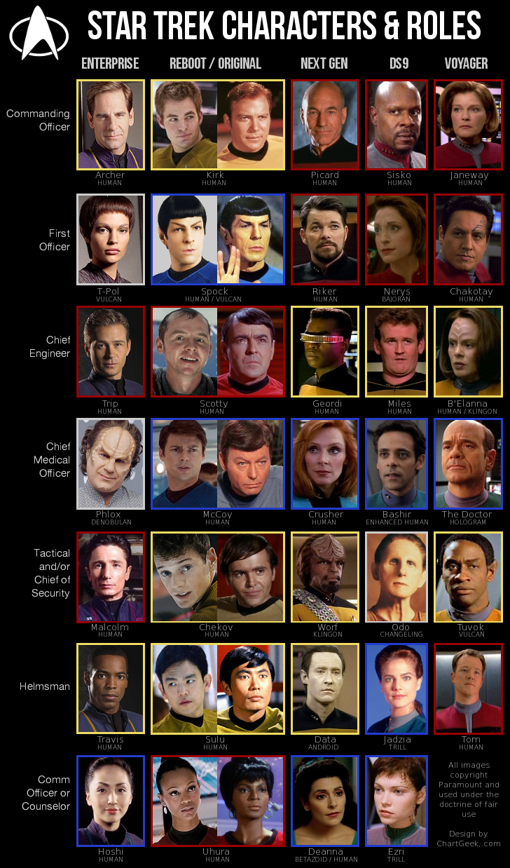 Star Trek Characters