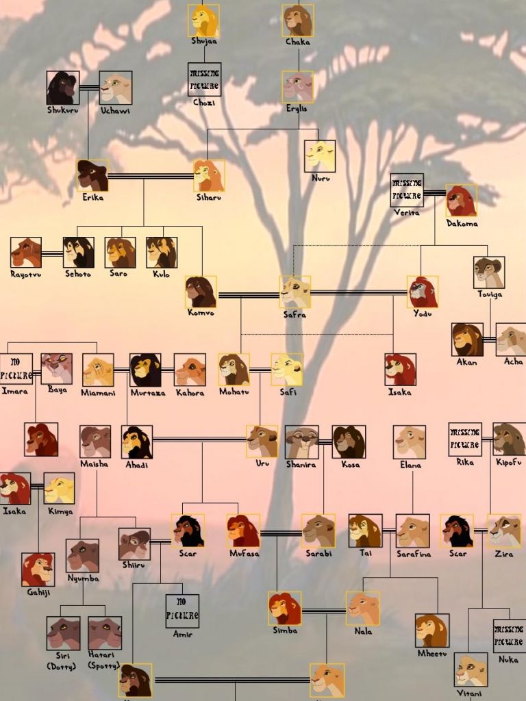 Free download COOL IMAGES Royal Family Tree [909x1445]