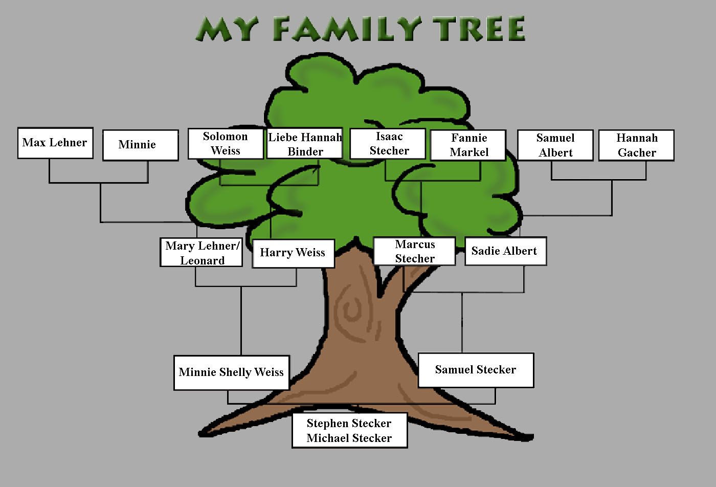 Free download Family Tree Image Wallpaper HD Wide [1400x952]