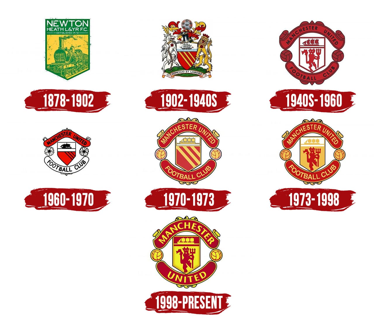 Manchester United Logo. The most famous brands and company logos