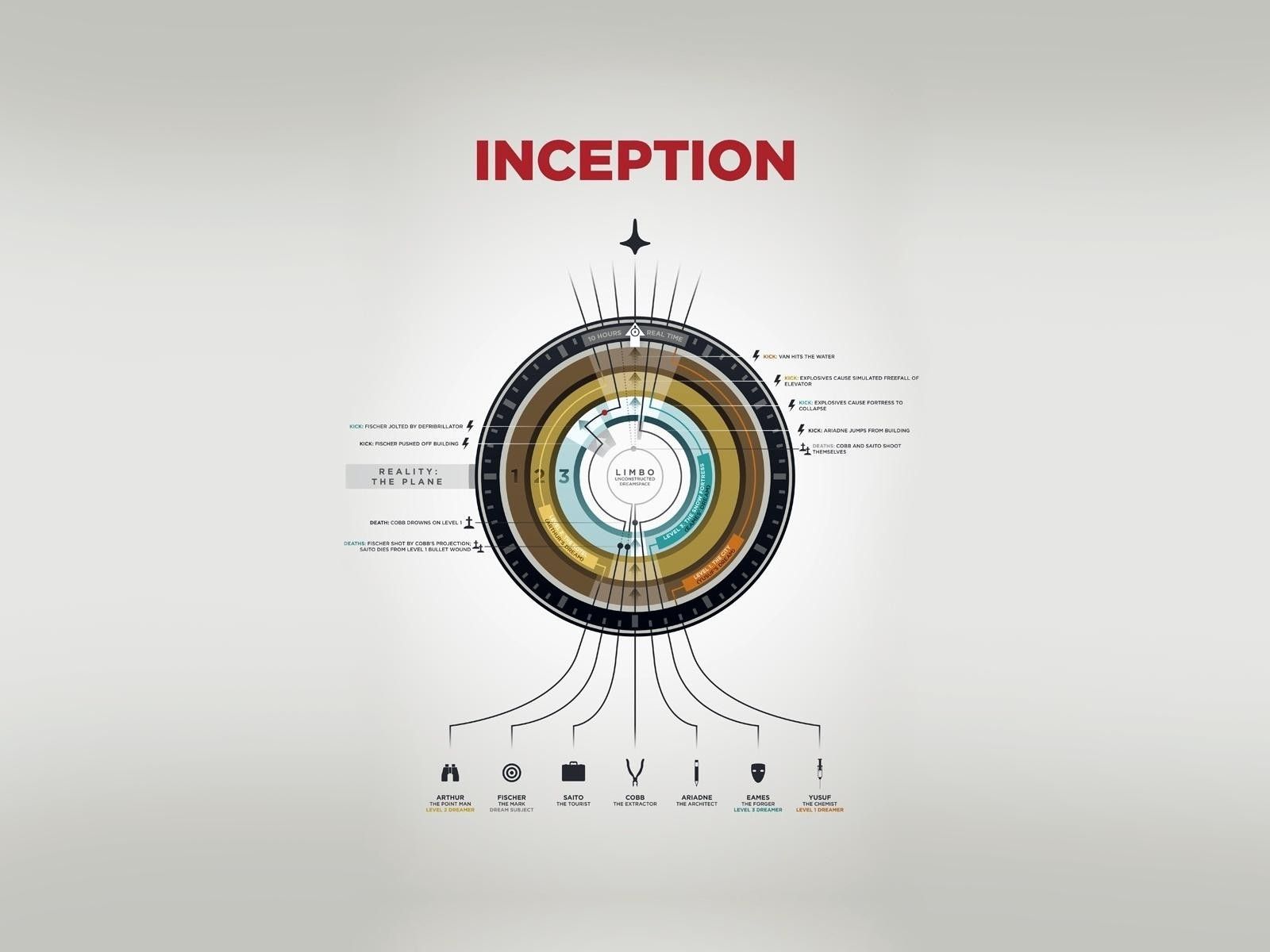 #simple background, #diagrams, #Inception, wallpaper. Mocah.org HD Wallpaper