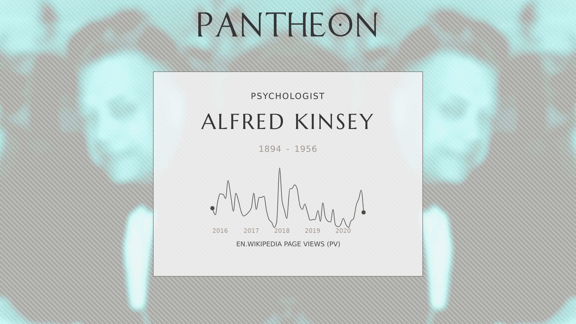 Alfred Kinsey Biography