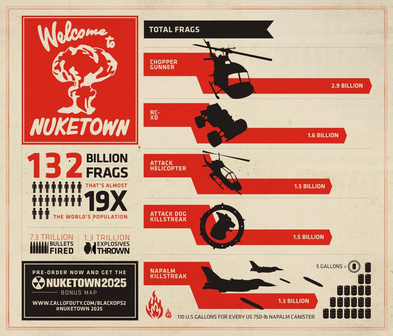 Call of Duty's Black Ops Nuketown Stats