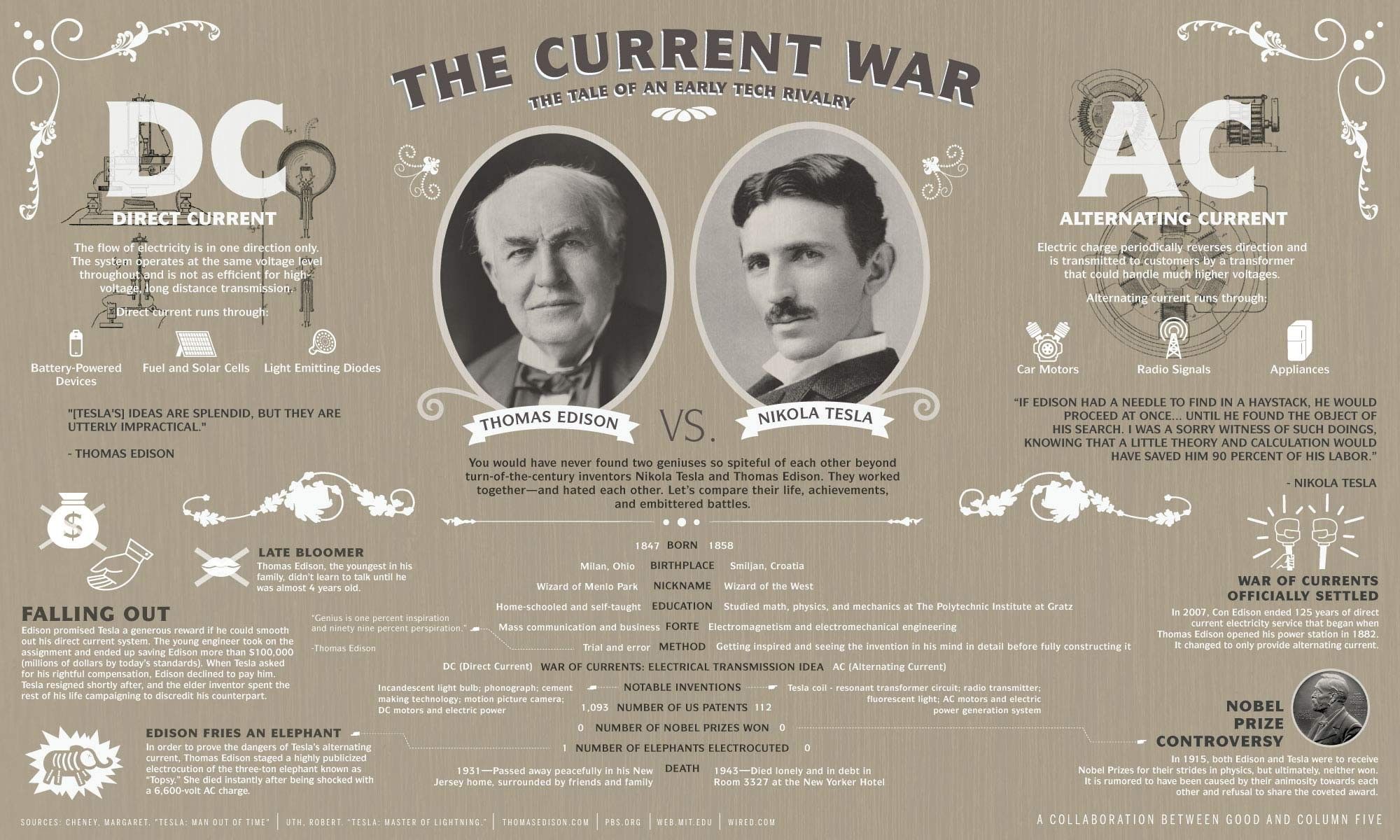 men, Thomas Alva Edison, Nikola Tesla, War, Quote, Electricity