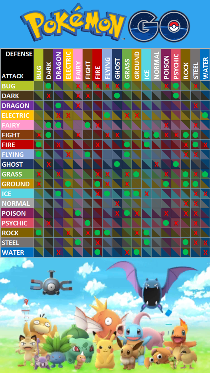 Type Effectiveness Chart Reference image / Wallpaper. Pokemon go