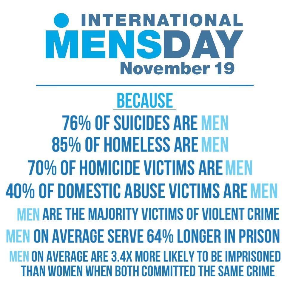 Topic: Happy International Men's Day
