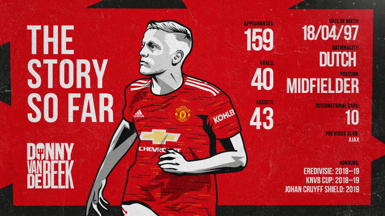 Donny Van De Beek Manchester United wallpaper