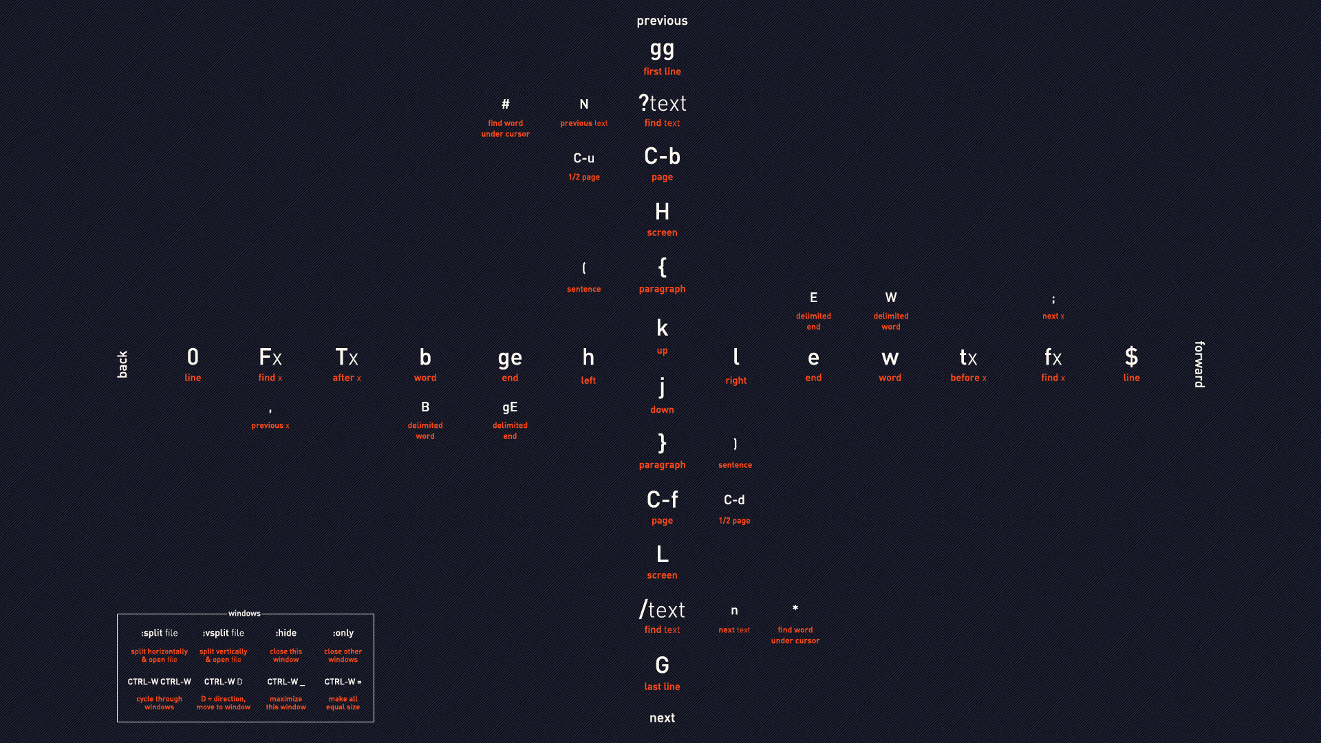 vim cheatsheet desktop wallpaper