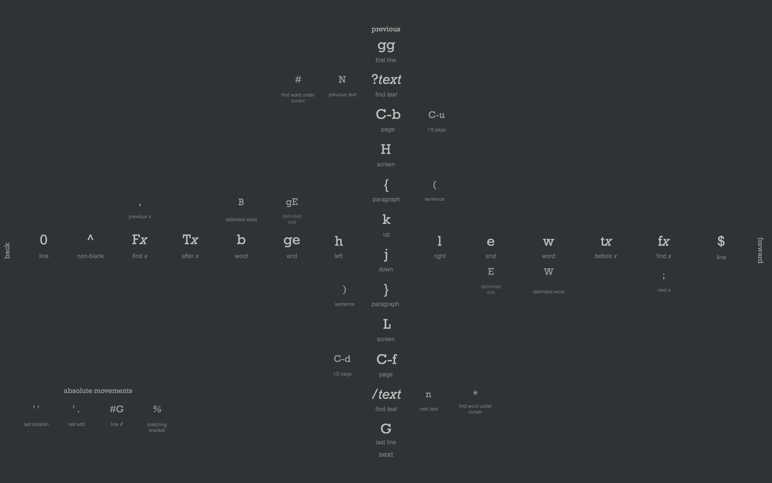 Free Modern Vim Wallpaper BsnSCB Graphics