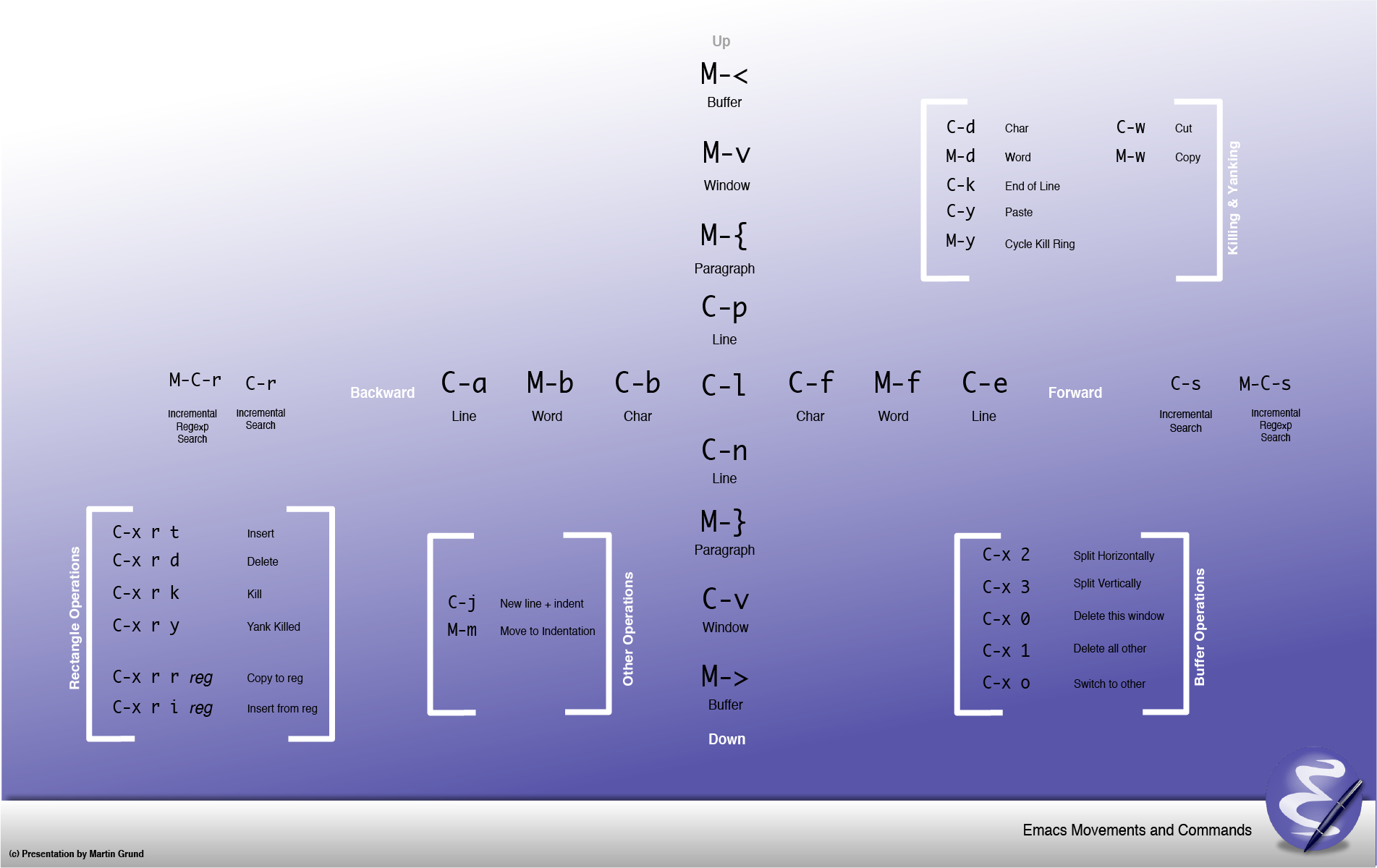 Emacs Wallpaper