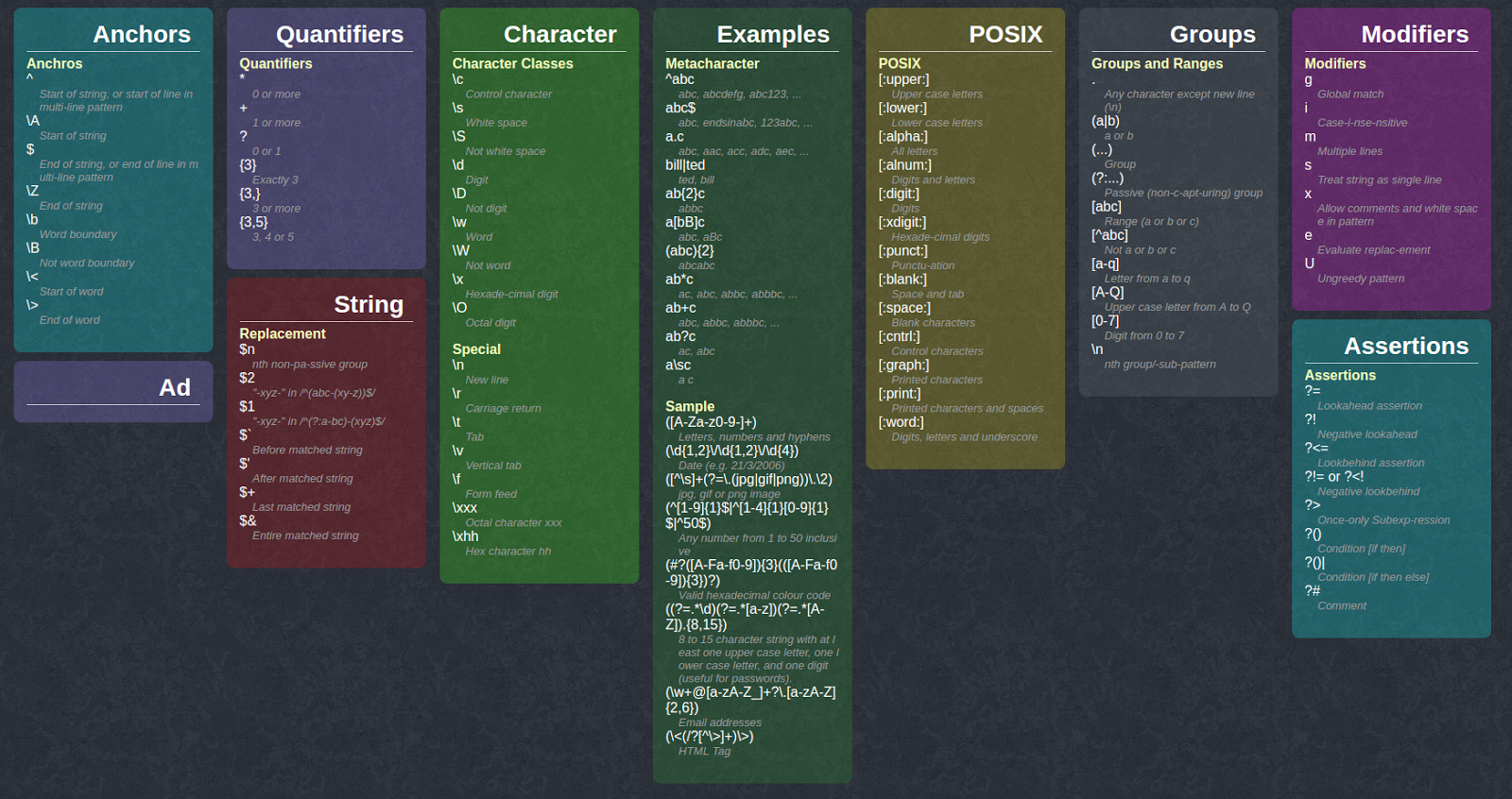 Ram's blog: Cheat sheets commands, Regex, VIM, GitHub