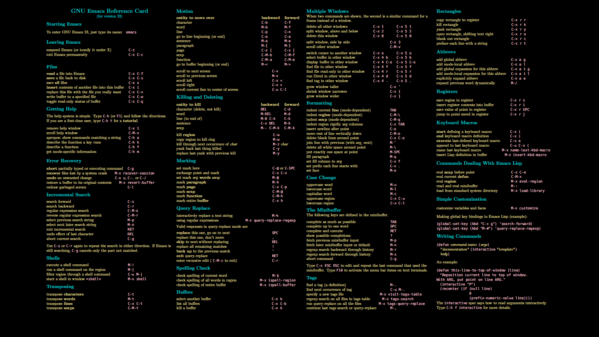GNU Linux Charts. Cheat Sheets, Linux, Cheating