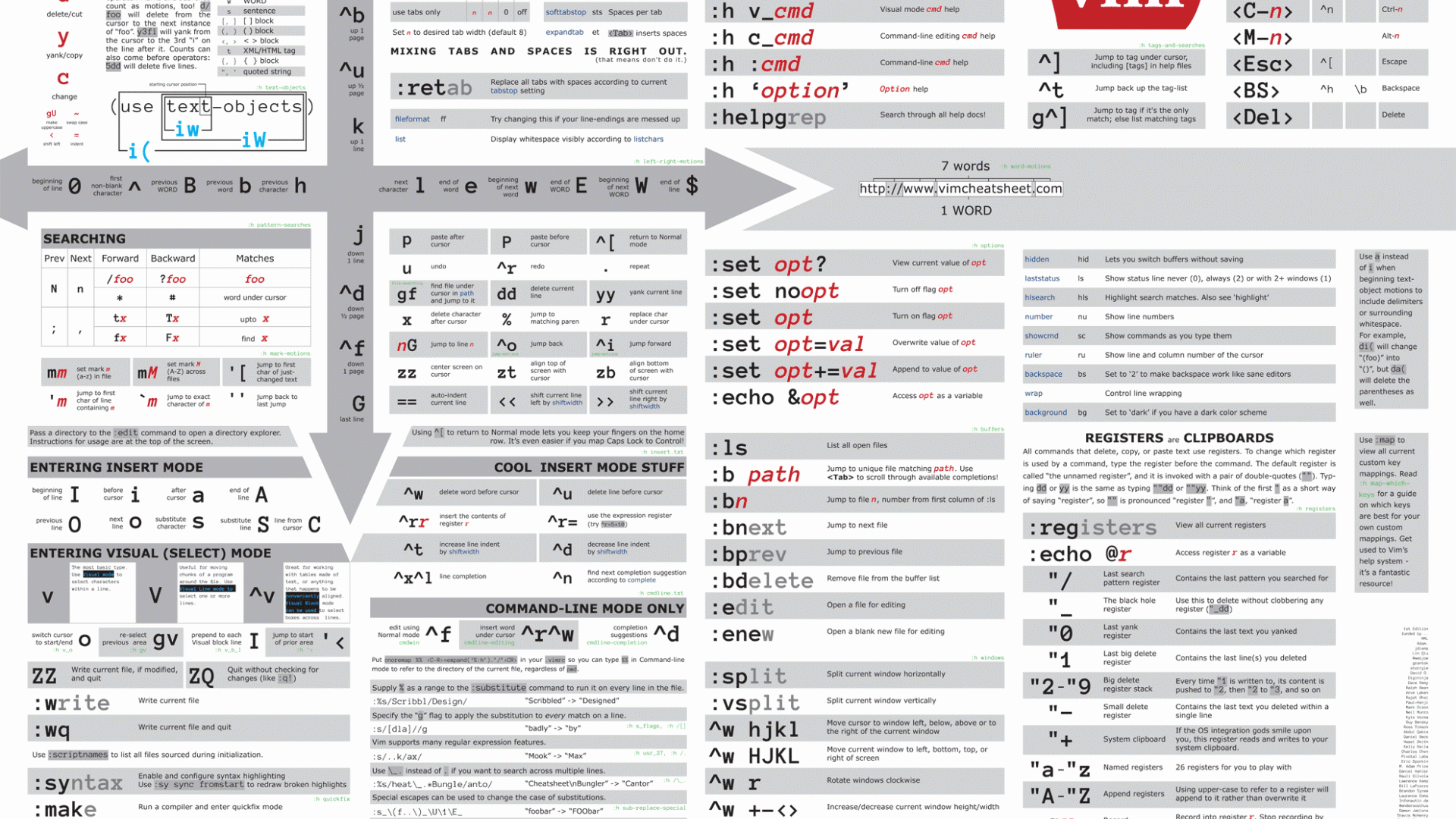 Free download Beautiful Vim Cheat Sheet Poster Printable Downloads [1979x1346] for your Desktop, Mobile & Tablet. Explore Wallpaper Printable Sheets. Music Sheet Wallpaper, Bold Large Print Wallpaper, Free Dollhouse Printable Wallpaper