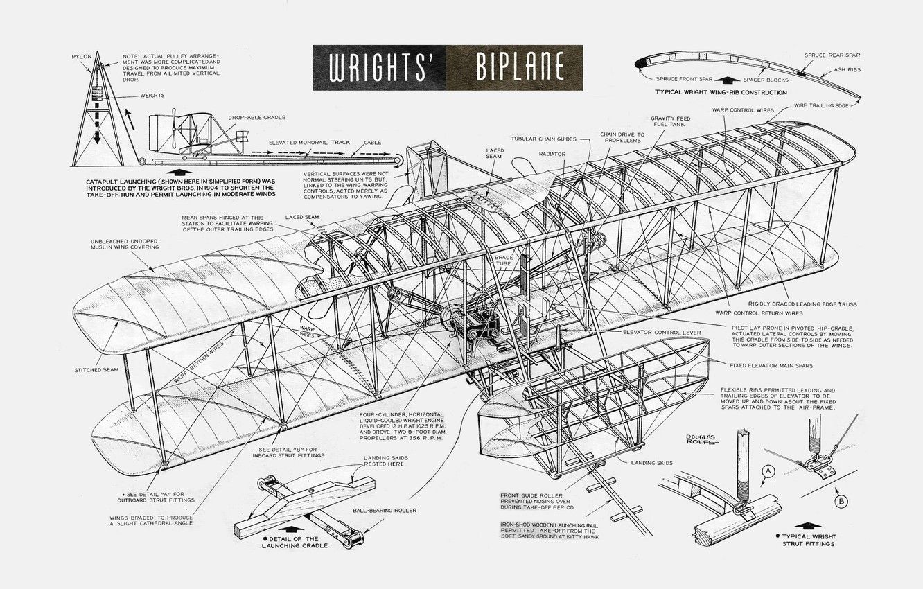 Wallpaper plane, history, cutaway, engineering, wright brothers image for desktop, section авиация