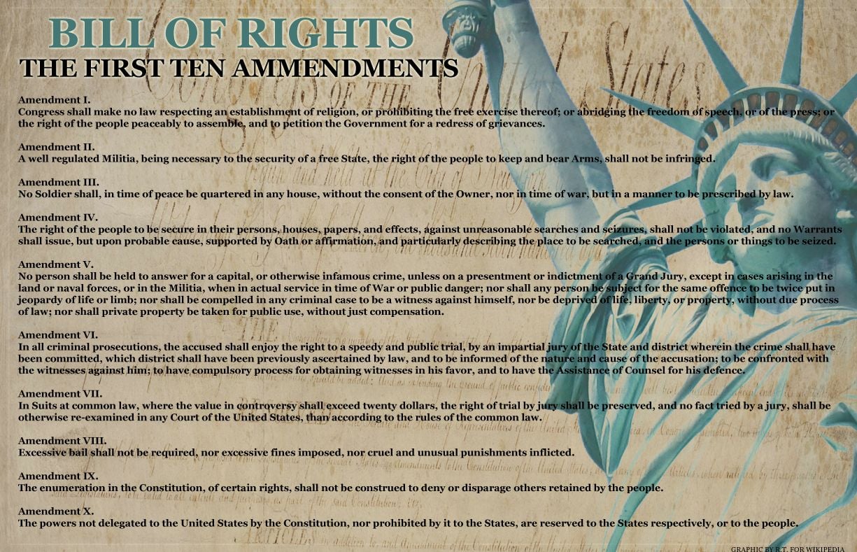 Bill of Rights Wallpaper