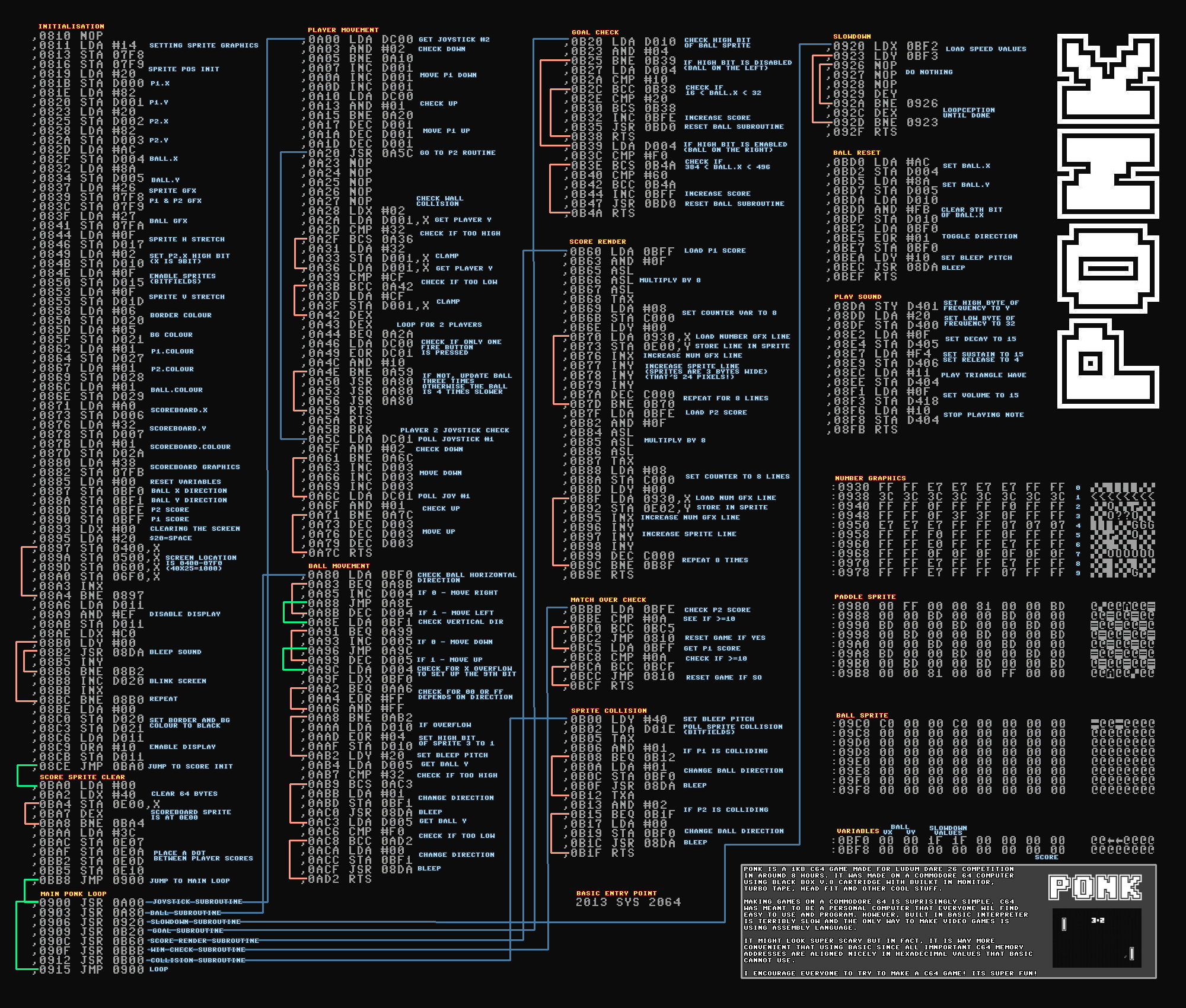 Assembly Programming Wallpaper. Programming Wallpaper, Programming Script Wallpaper and Computer Programming Wallpaper