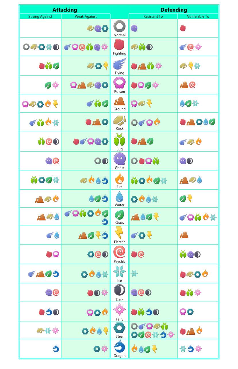 Pokemon type chart wallpaper