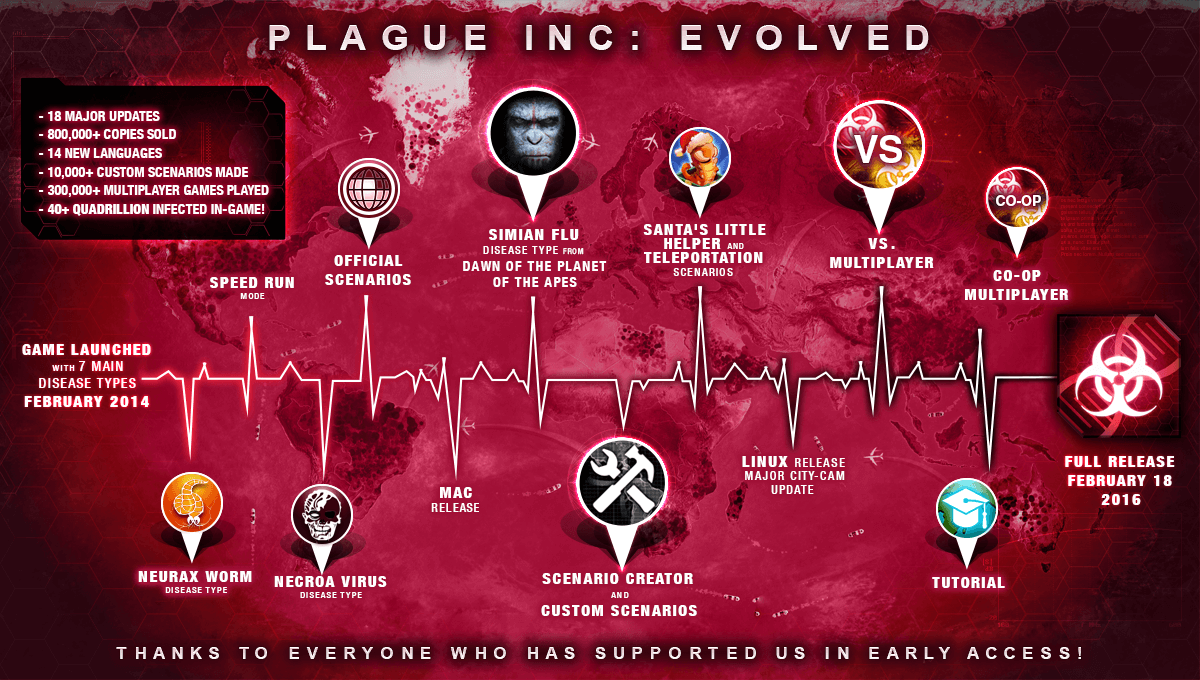 Plague Inc: Evolved is leaving Early Access 1.0 coming 18th February 2016!