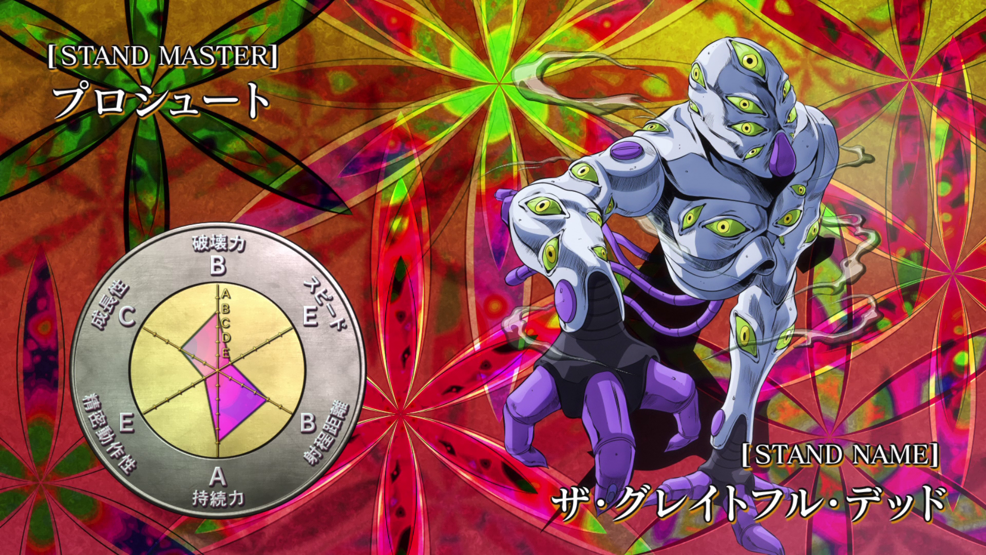Jojo Stands Wallpapers Wallpaper Cave