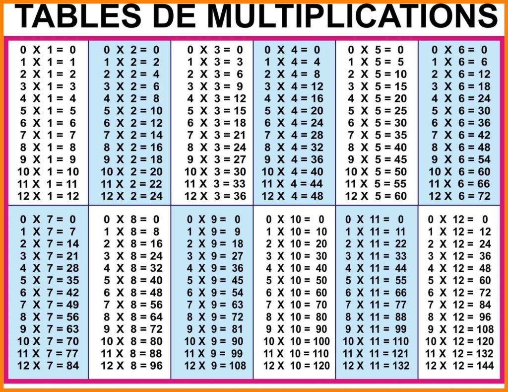 Multiplication tables 1 to 20