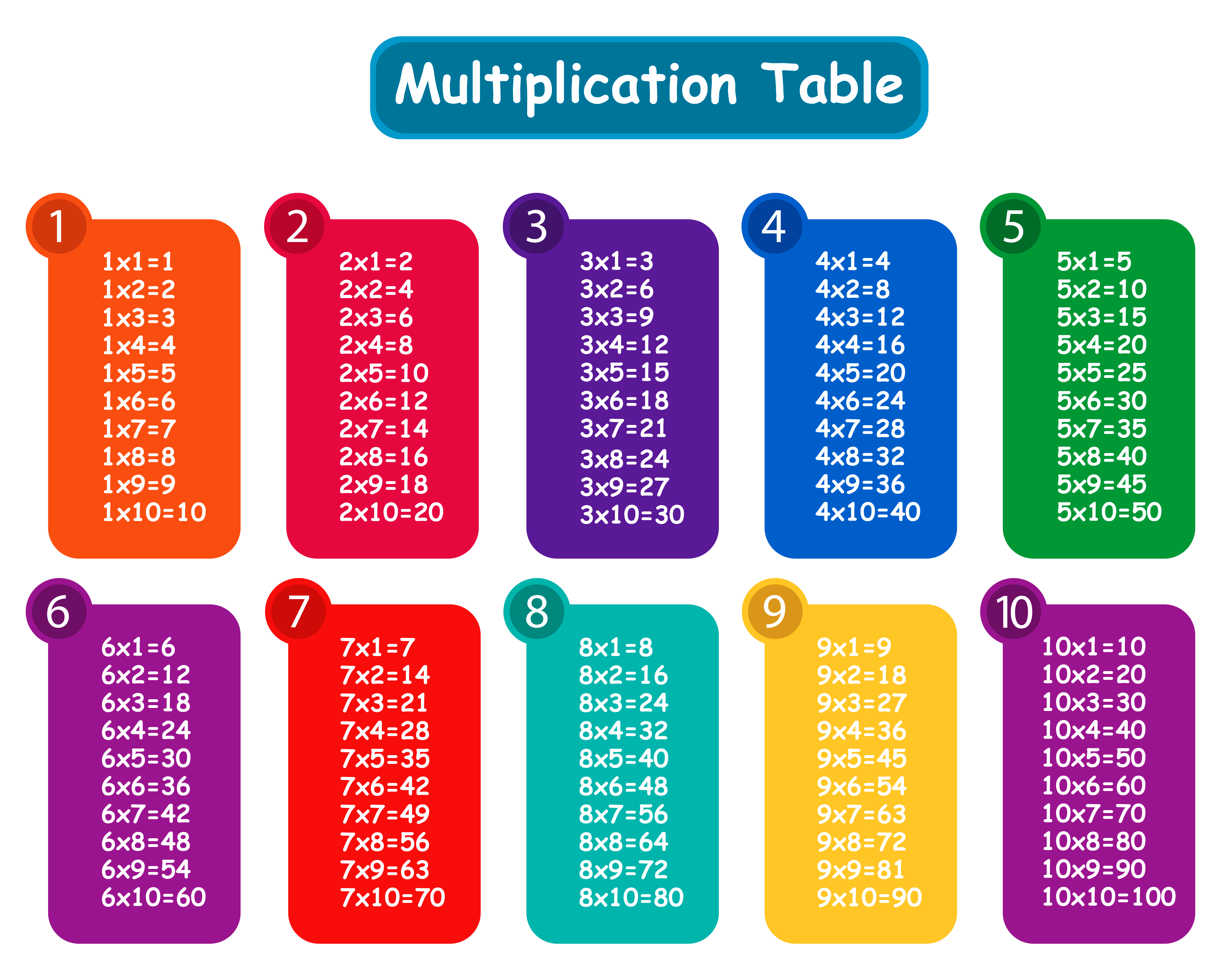 Colorful Multiplication Table PNG Clipart Quality Image And Transparent PNG Free Clipart