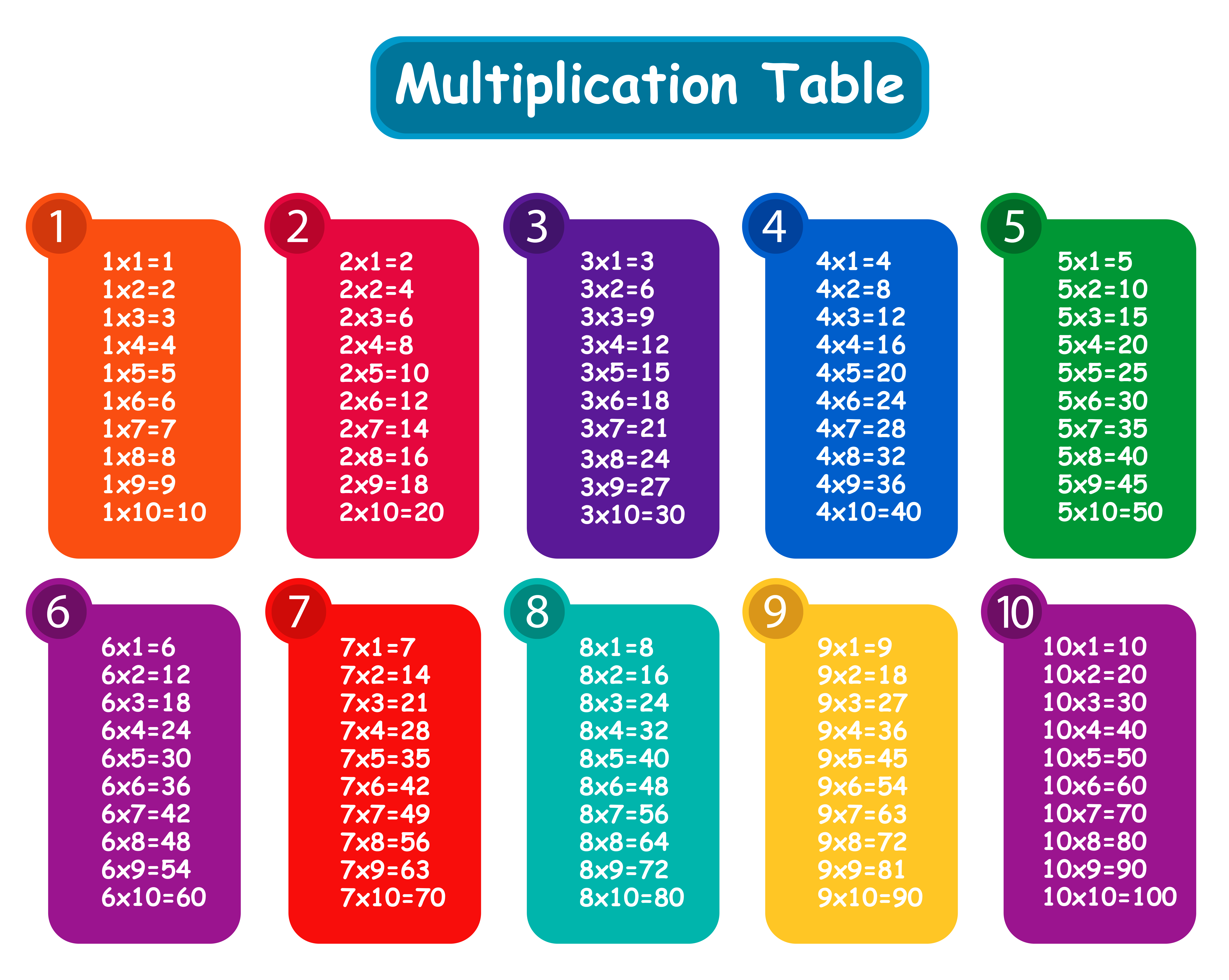 Multiplication Wallpapers Wallpaper Cave