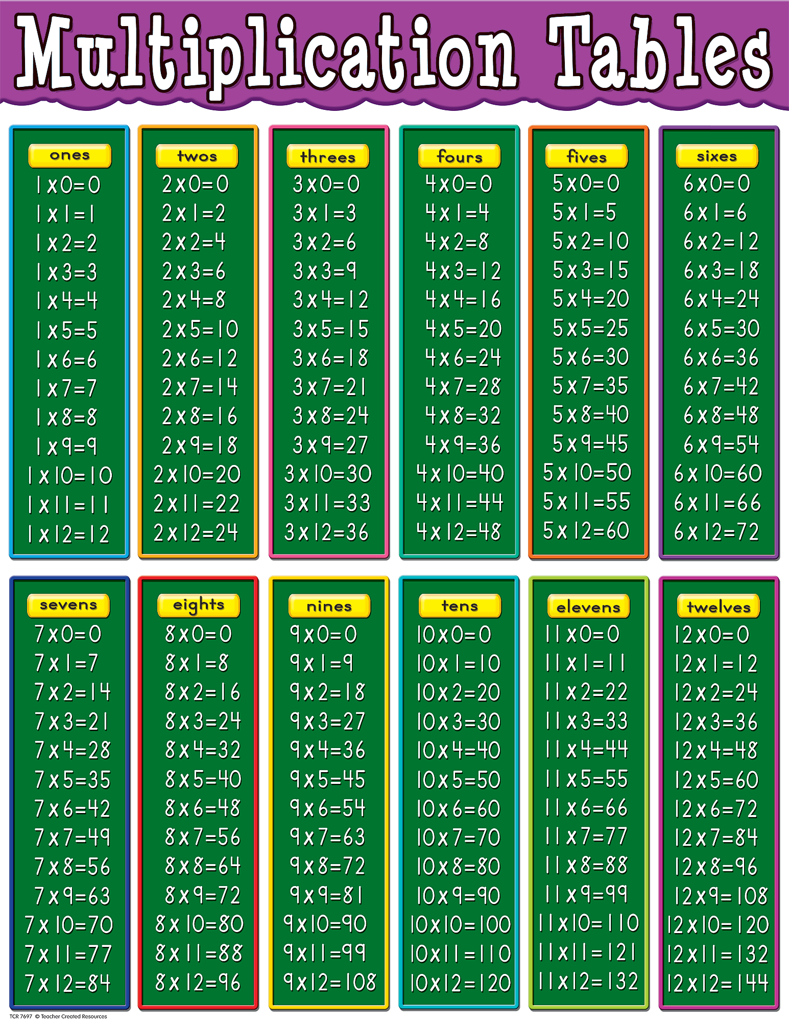 Multiplication Table 1 20 Hd Elcho Table