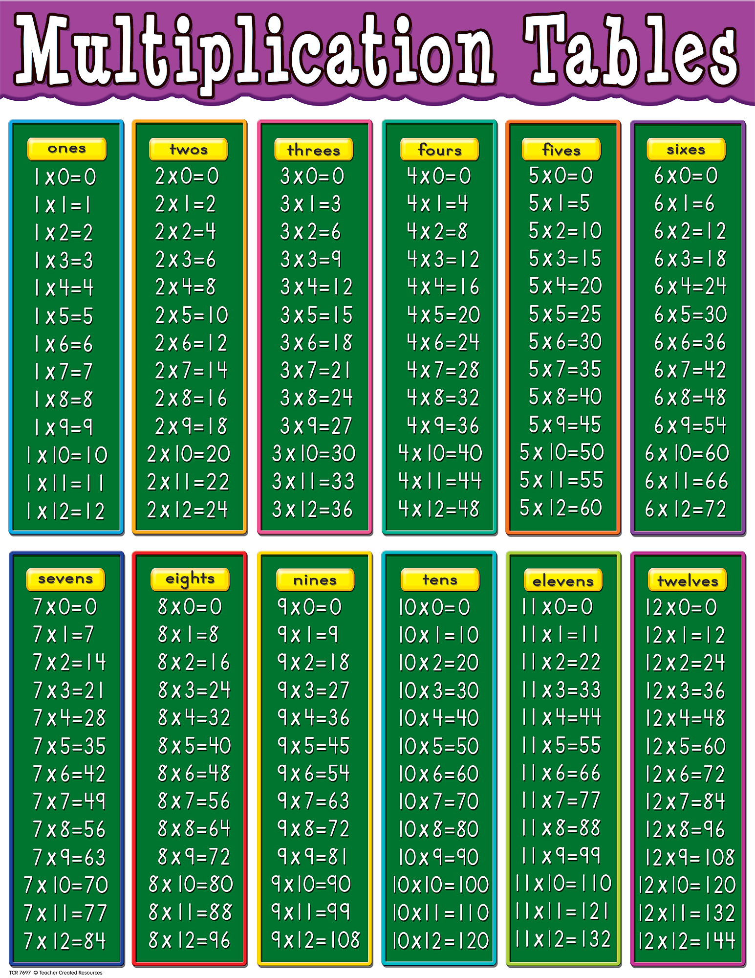 10 Awesome Desktop Multiplication Chart Printable | Images and Photos ...