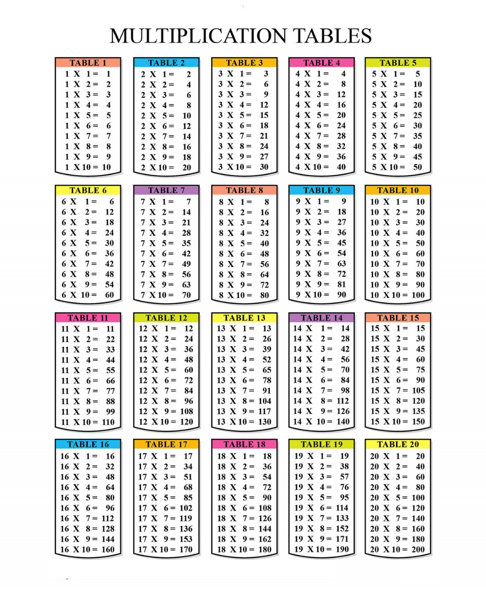 9 times table chart up to 20