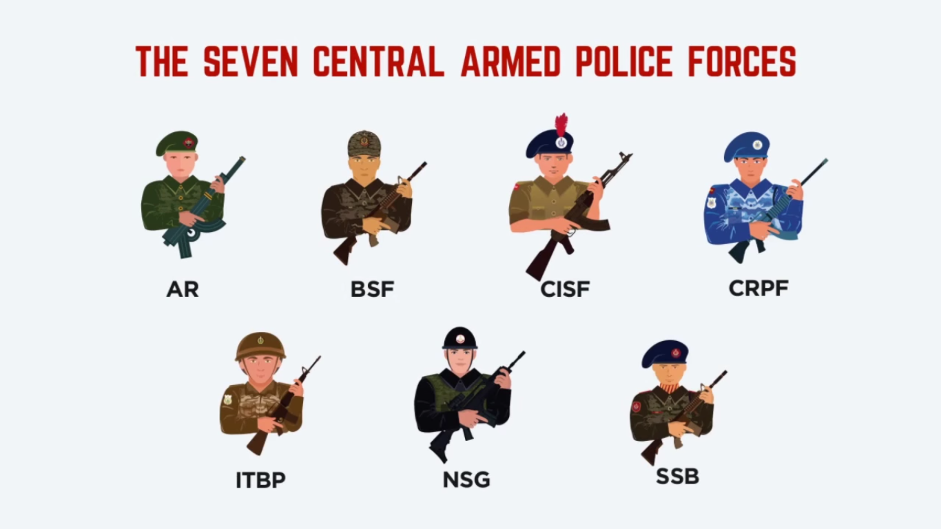 Free download Indias Six Other Paramilitary Forces besides the Famous Black [1366x768] for your Desktop, Mobile & Tablet. Explore Paramilitary Wallpaper. Paramilitary Wallpaper