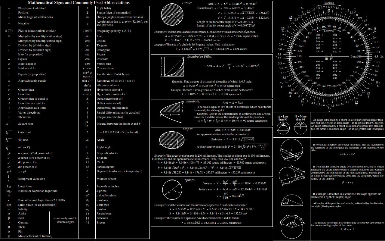 Trigonometry Formulas For Physics