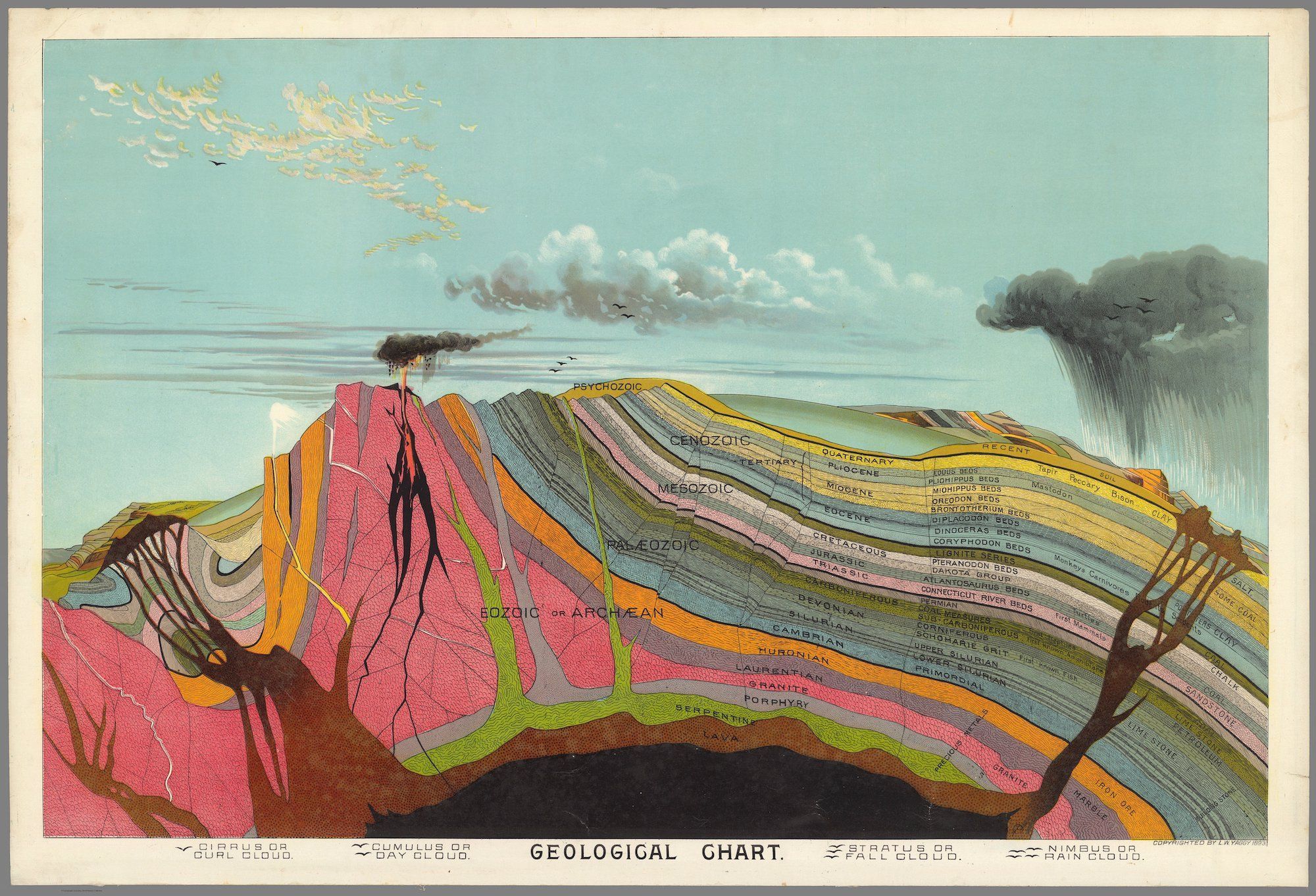 Gorgeous Celestial Maps and Illustrations From A 19th Century American Atlas. Geology art, Art, Colossal art