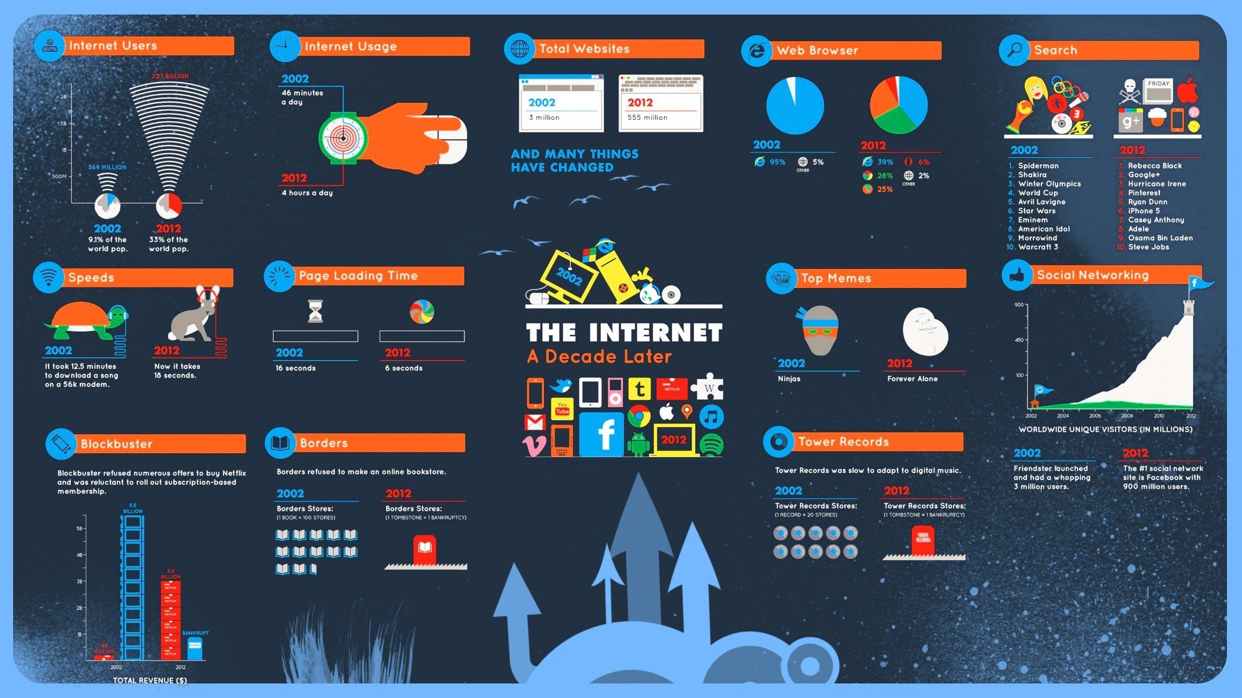 internet, Infographics, Diagrams HD Wallpaper / Desktop and Mobile Image & Photo