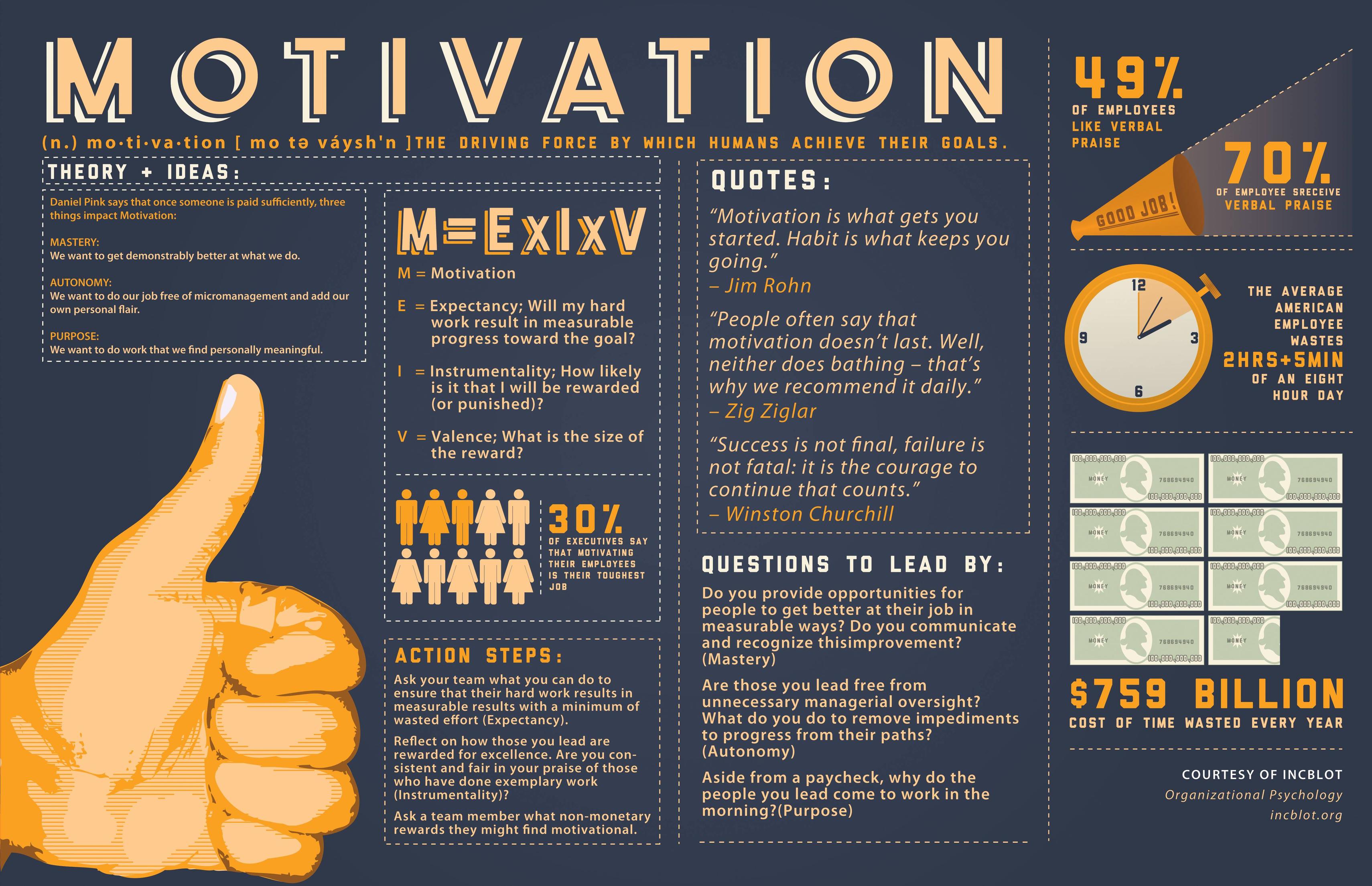 Motivational infographic wallpaper [PICTURE]. Your Daily Fixx