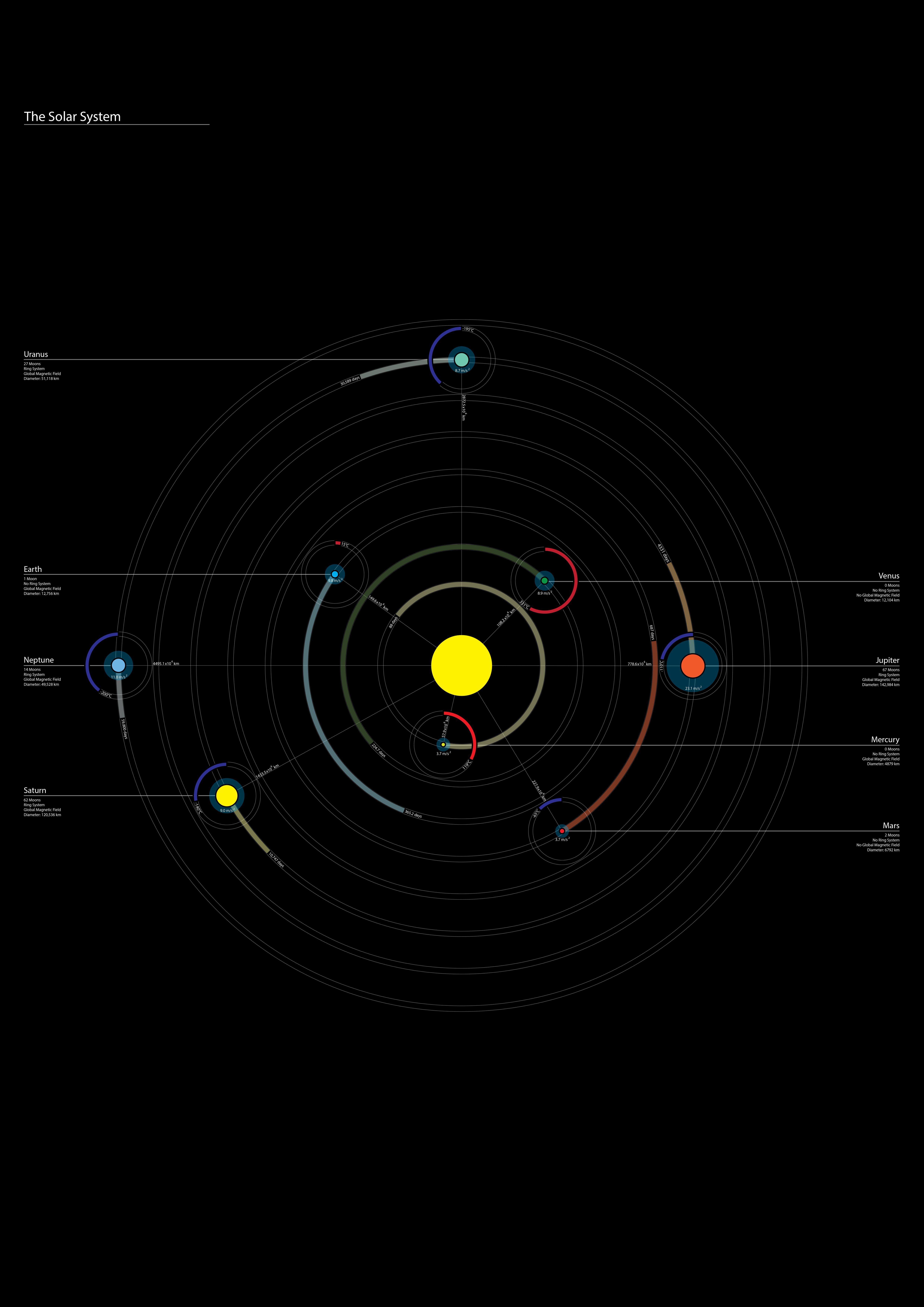 Solar System Infographic By Jon Newman. Art wallpaper, Infographic, Wallpaper
